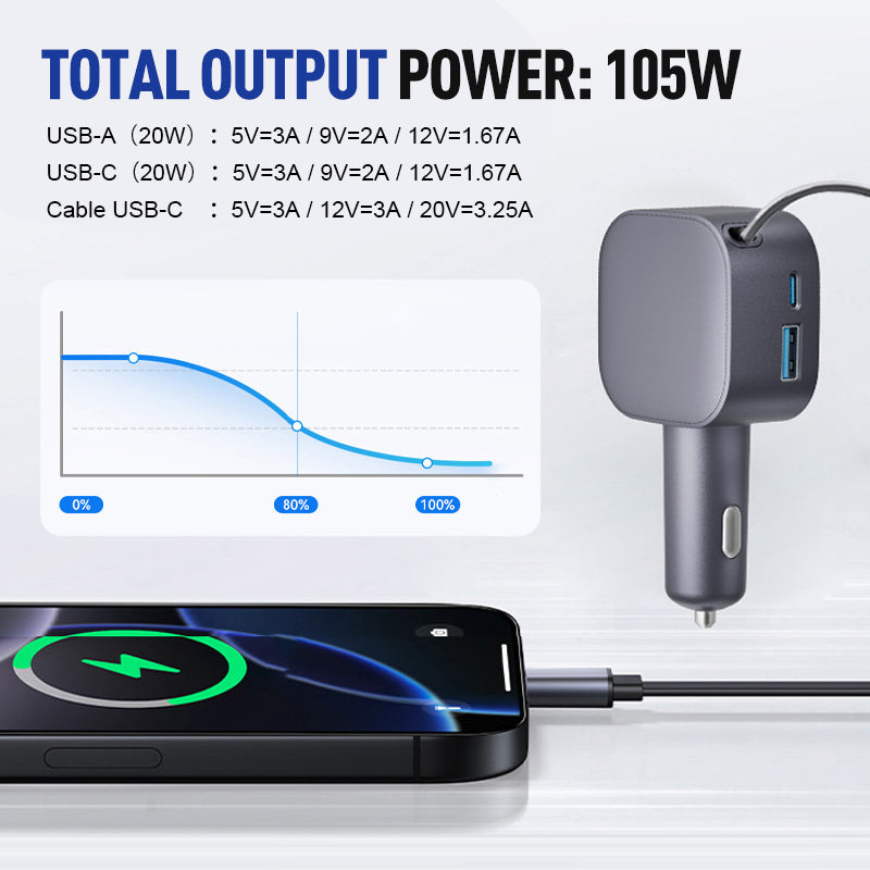 🚗 Slimme Intrekbare Autolader – Snel, Veilig & Handig